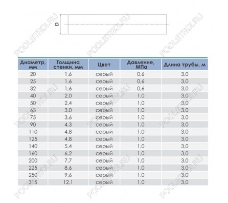 Труба Aquaviva ПВХ d40*1.9 PN 10