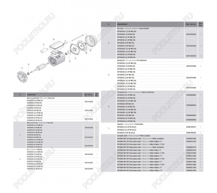 Насос Hayward HCP38301E KAP300 M.B E2 (220В, ПФ, 48м³/ч*10м, 2.76кВт, 3лс)