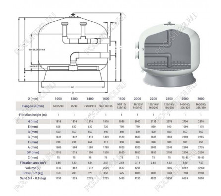 Фильтр Hayward HCFF982002WVA FA1000 Bobbin (D2500)
